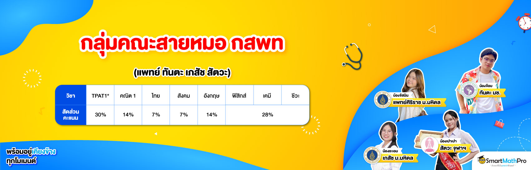 กลุ่มคณะสายหมอ (แพทย์,ทันตะ,เภสัช,สัตวะ)